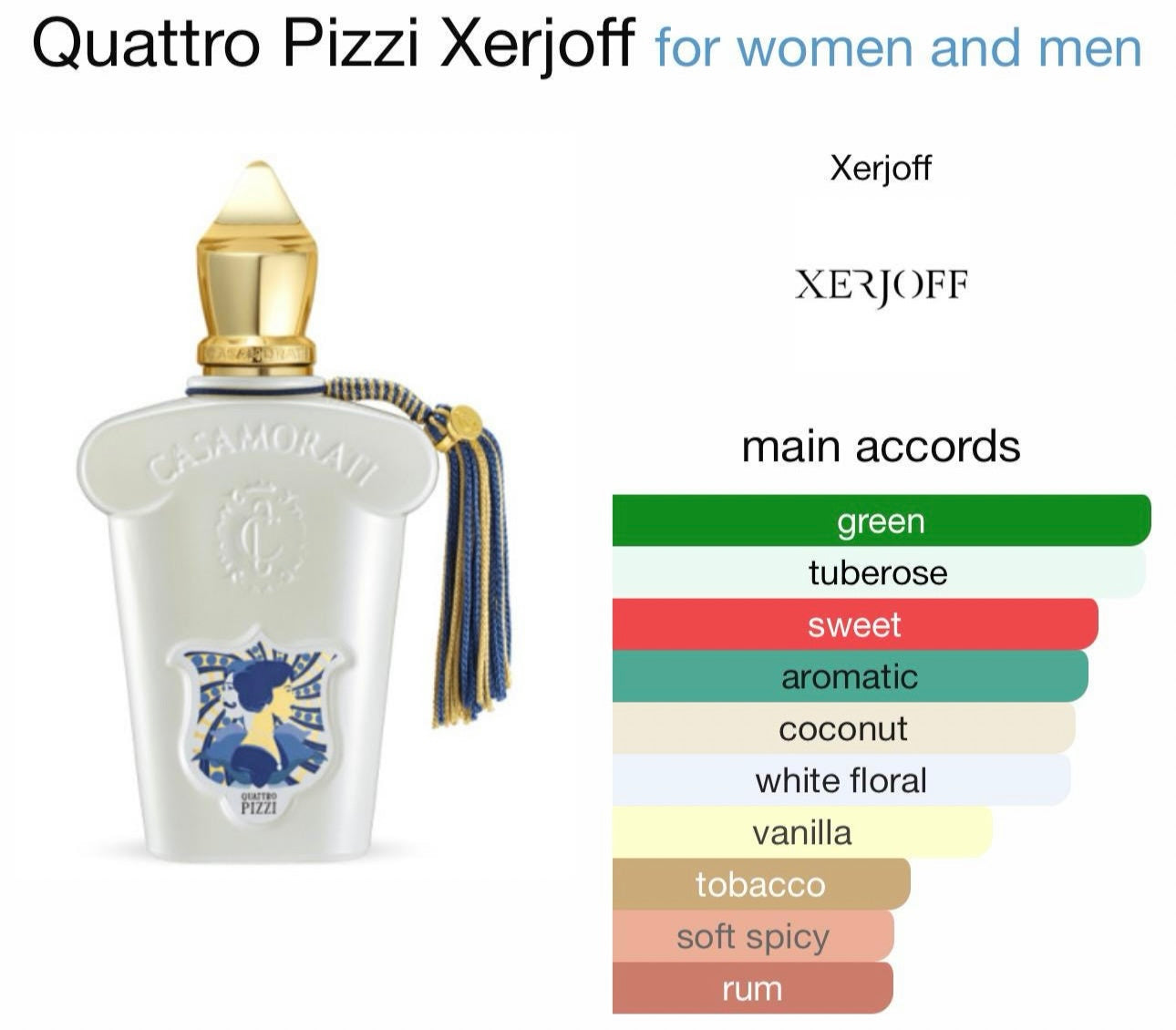 Quattro Pizzi Eau de Parfum XERJOFF CASAMORATI