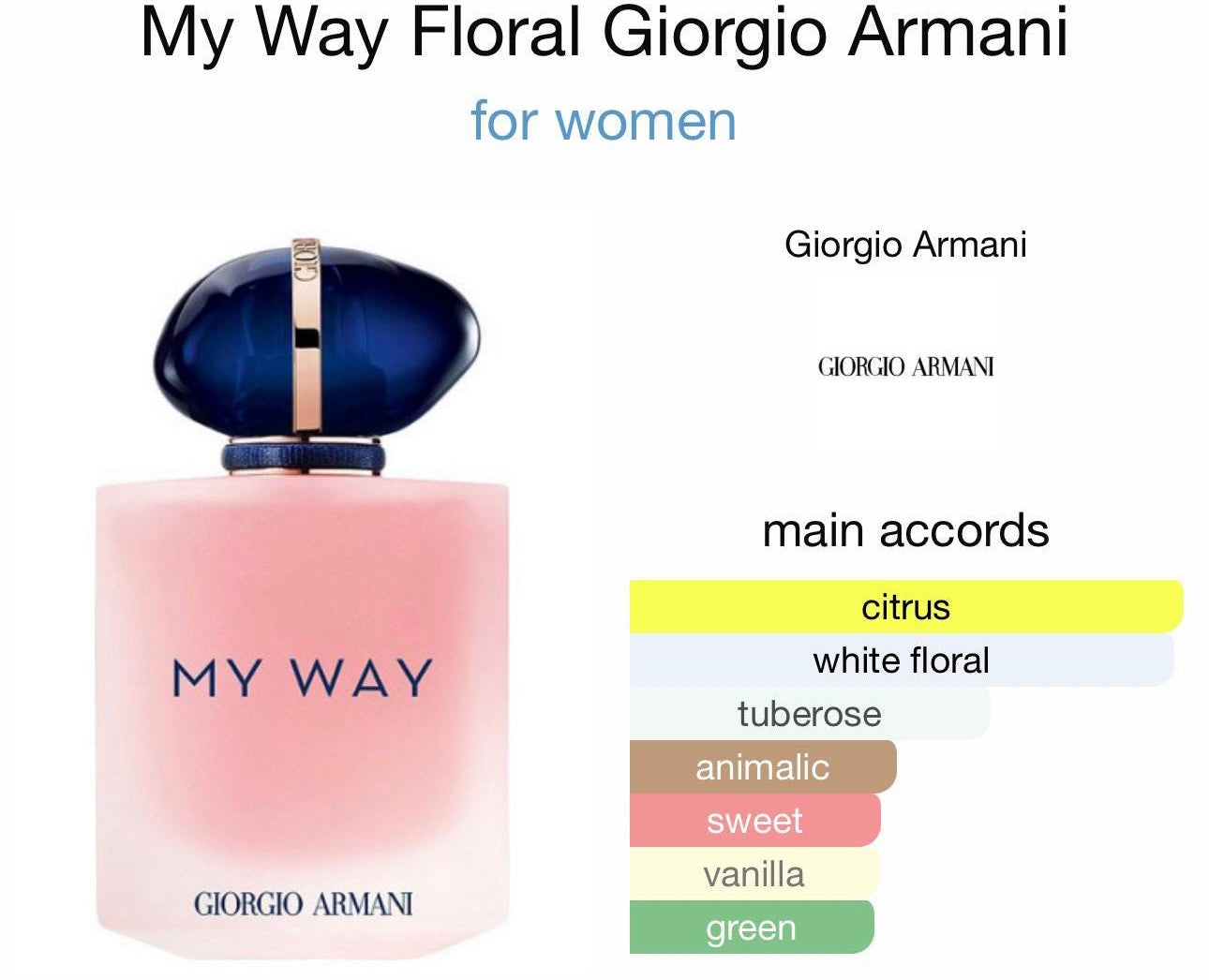 My Way  Floral GIORGIO ARMANI