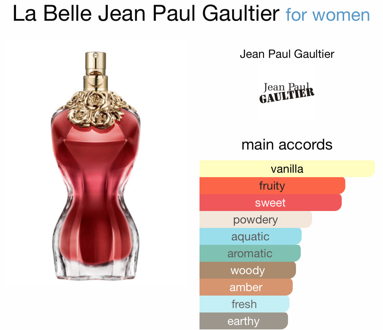 La Belle  Eau de Parfum Jean Paul Gaultier