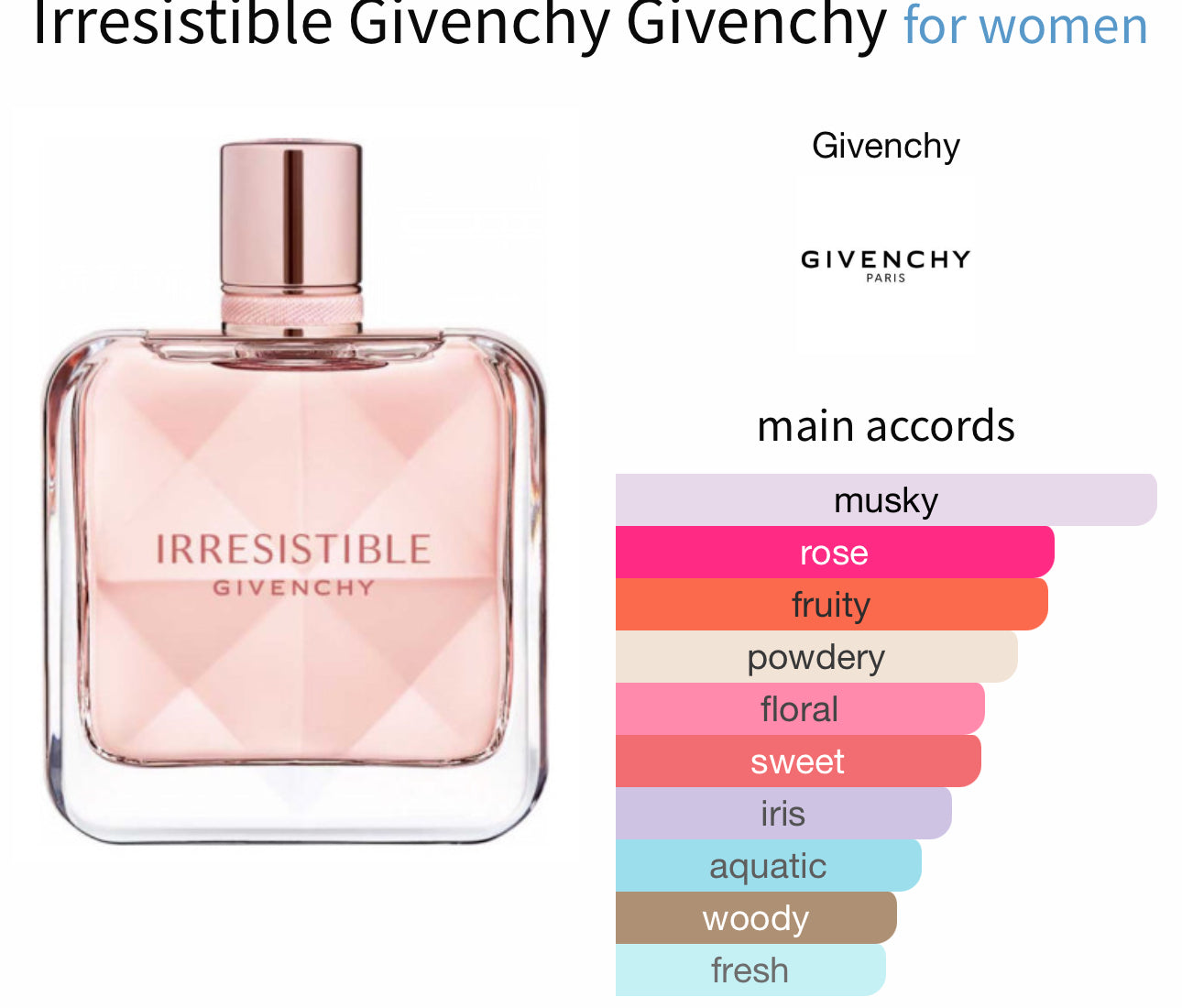 Irresistible Givenchy